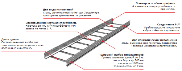 Combitech1.png Combitech1.png