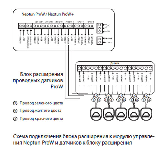 shema_BlokRasshirenijaDatchikovProW.jpg
