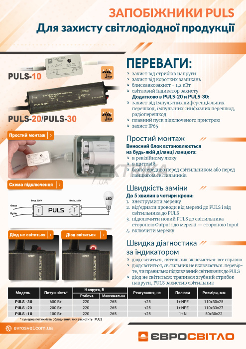 Запобіжник Євросвітло 100Вт PULS-10