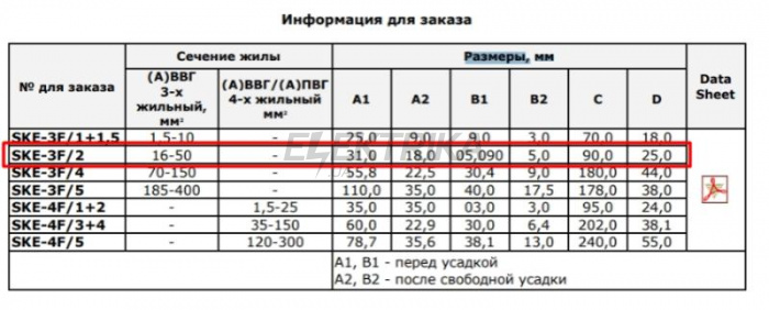 Рукавичка термоусаджувальна 3М SKE 3F/2 (3х16 - 50мм2) (3М-SKE-ТП)